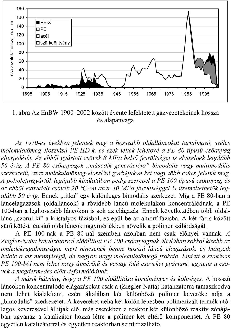 ezek tették lehetővé a PE 80 típusú csőanyag elterjedését. Az ebből gyártott csövek 8 MPa belső feszültséget is elviselnek legalább 50 évig.