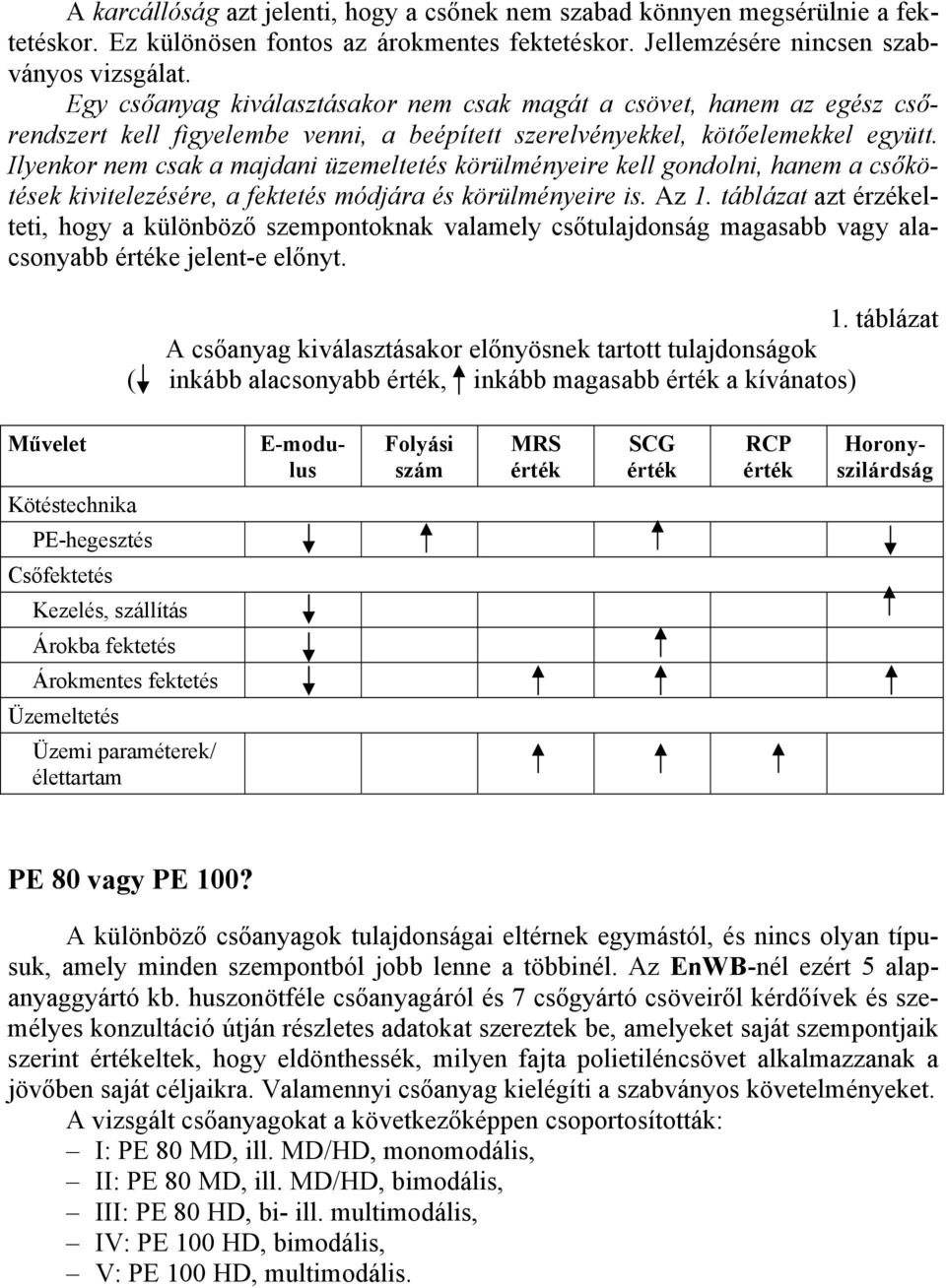 Ilyenkor nem csak a majdani üzemeltetés körülményeire kell gondolni, hanem a csőkötések kivitelezésére, a fektetés módjára és körülményeire is. Az 1.