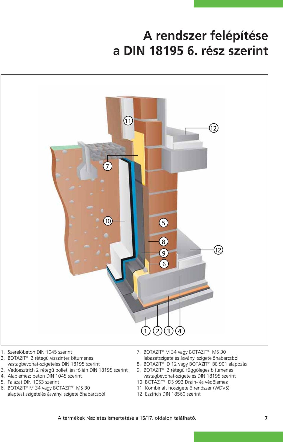Falazat DIN 1053 szerint 6. BOTAZIT M 34 vagy BOTAZIT MS 30 alaptest szigetelés ásványi szigetelôhabarcsból 7. BOTAZIT M 34 vagy BOTAZIT MS 30 lábazatszigetelés ásványi szigetelôhabarcsból 8.
