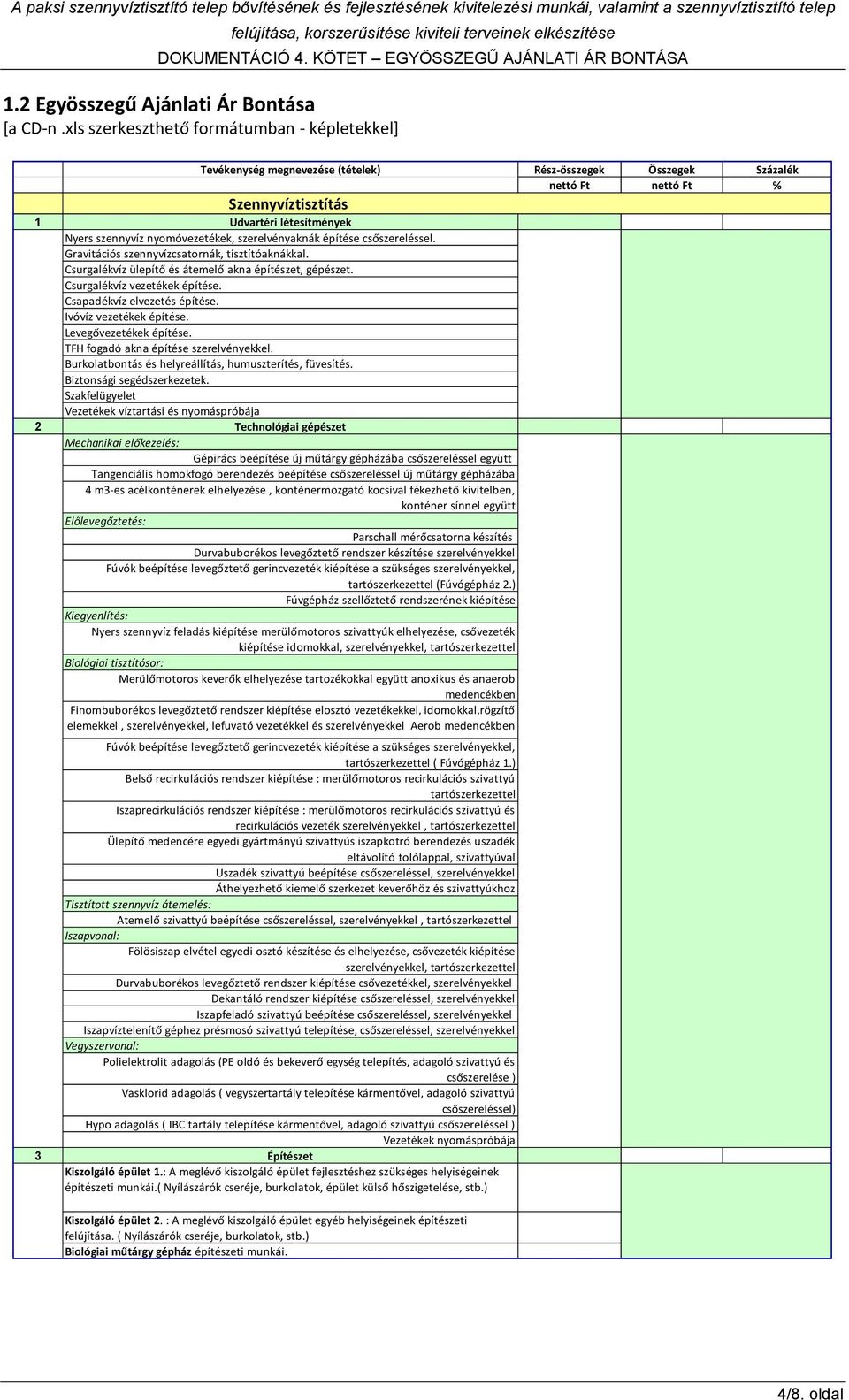 xls szerkeszthető formátumban - képletekkel] Tevékenység megnevezése (tételek) Rész-összegek Összegek Százalék nettó Ft nettó Ft % Szennyvíztisztítás 1 Udvartéri létesítmények 0 Nyers szennyvíz