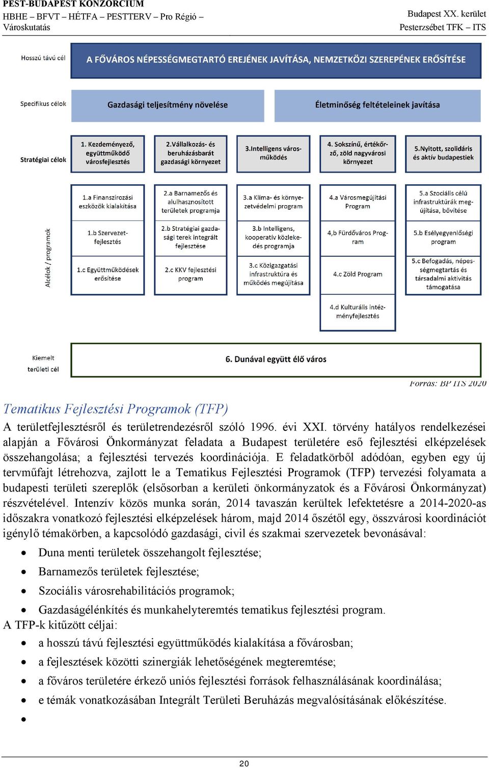E feladatkörből adódóan, egyben egy új tervműfajt létrehozva, zajlott le a Tematikus Fejlesztési Programok (TFP) tervezési folyamata a budapesti területi szereplők (elsősorban a kerületi