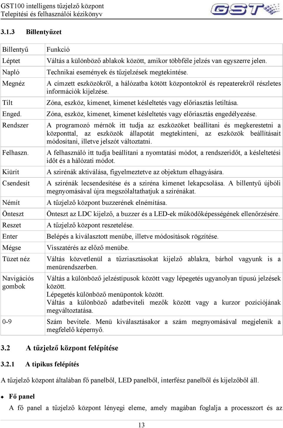 Technikai események és tűzjelzések megtekintése. A címzett eszközökről, a hálózatba kötött központokról és repeaterekről részletes információk kijelzése.