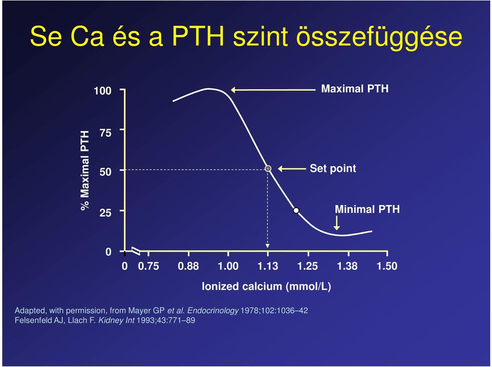 50 Ionized calcium (mmol/l) Adapted, with permission, from Mayer GP et