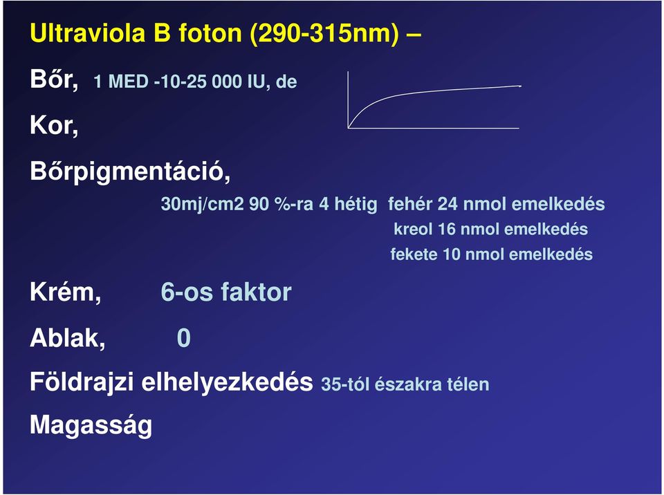 kreol 16 nmol emelkedés fekete 10 nmol emelkedés Krém, 6-os