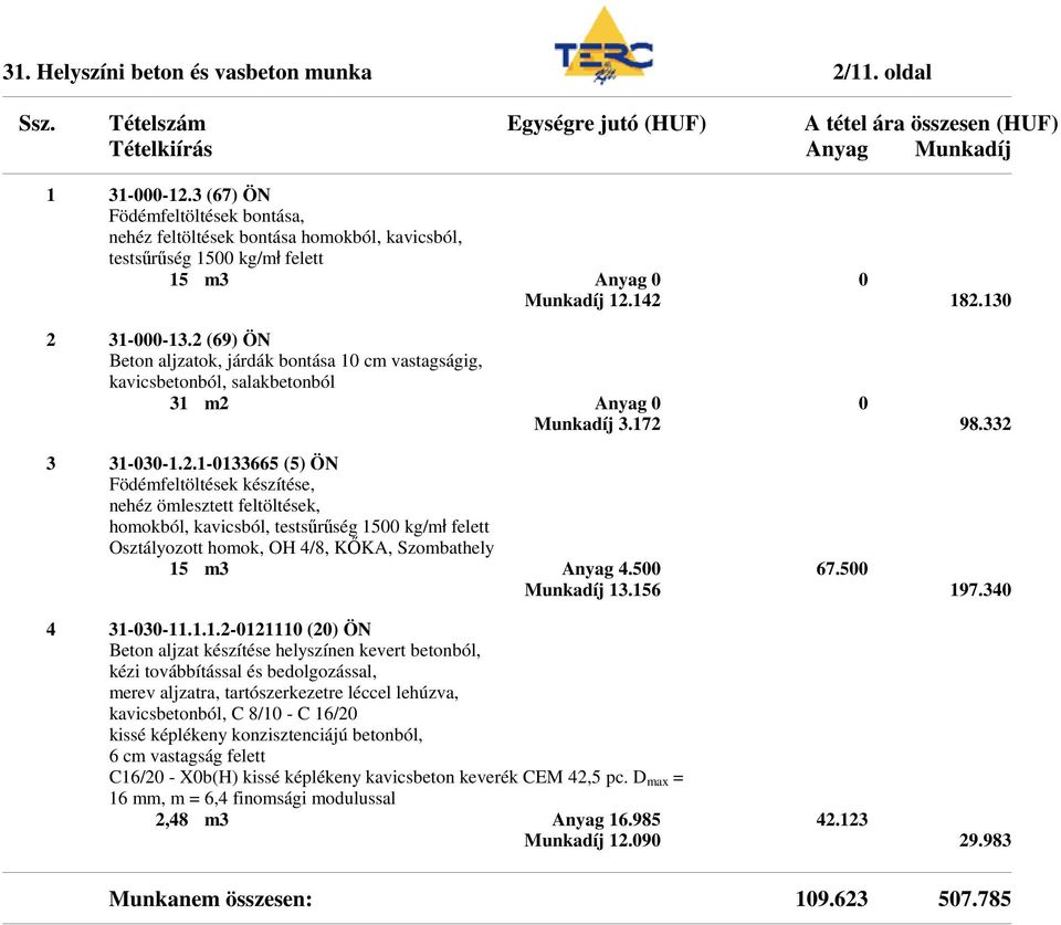 2 (69) ÖN Beton aljzatok, járdák bontása 10 cm vastagságig, kavicsbetonból, salakbetonból 31 m2 Anyag 0 0 Munkadíj 3.172 98.332 3 31-030-1.2.1-0133665 (5) ÖN Födémfeltöltések készítése, nehéz ömlesztett feltöltések, homokból, kavicsból, testsűrűség 1500 kg/mł felett Osztályozott homok, OH 4/8, KŐKA, Szombathely 15 m3 Anyag 4.