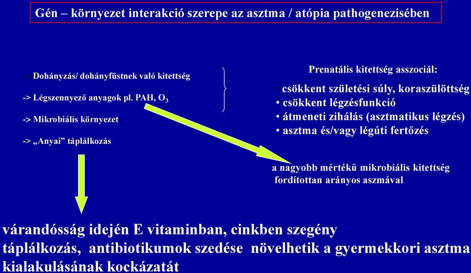 légzésfunkció átmeneti zihálás (asztmatikus légzés) asztma és/vagy légúti fertőzés a nagyobb mértékű mikrobiális kitettség fordítottan arányos