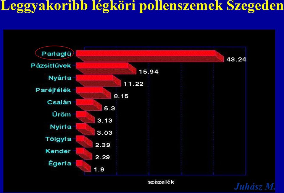pollenszemek