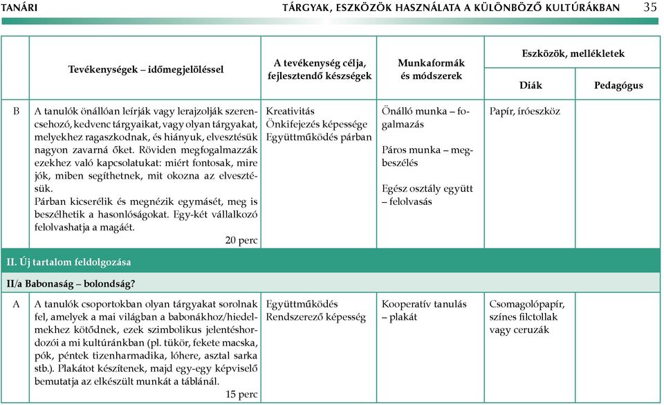 Párban kicserélik és megnézik egymásét, meg is beszélhetik a hasonlóságokat. Egy-két vállalkozó felolvashatja a magáét.