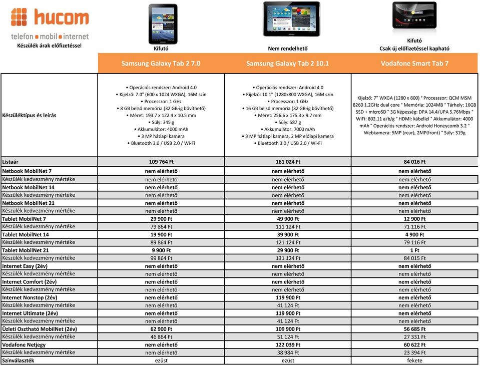 0 / Wi-Fi Operációs rendszer: Android 4.0 Kijelző: 10.1 (1280x800 WXGA), 16M szín Processzor: 1 GHz 16 GB belső memória (32 GB-ig bővíthető) Méret: 256.6 x 175.3 x 9.