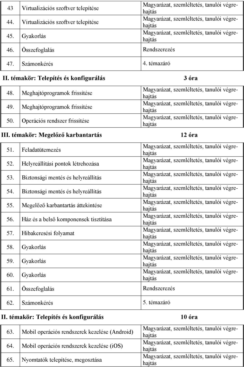 Biztonsági mentés és helyreállítás 54. Biztonsági mentés és helyreállítás 55. Megelőző karbantartás áttekintése 56. Ház és a belső komponensek tisztítása 57. Hibakeresési folyamat 58. Gyakorlás 59.