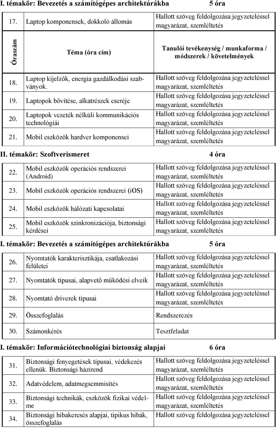 Mobil eszközök operációs rendszerei (Android) 23. Mobil eszközök operációs rendszerei (ios) 24. Mobil eszközök hálózati kapcsolatai 25. Mobil eszközök szinkronizációja, biztonsági kérdései 4 óra I.