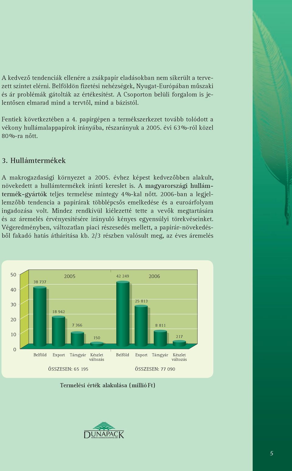 papírgépen a termékszerkezet tovább tolódott a vékony hullámalappapírok irányába, részarányuk a 2005. évi 63 %-ról közel 80 %-ra nőtt. 3. Hullámtermékek A makrogazdasági környezet a 2005.