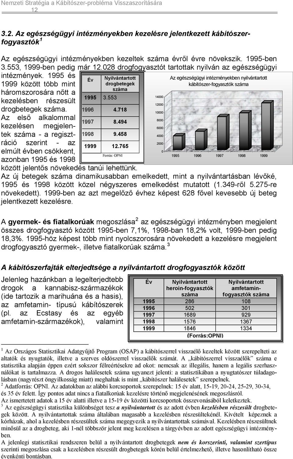 Az első alkalommal kezelésen megjelentek száma - a regisztráció szerint - az elmúlt évben csökkent, azonban 1995 és 1998 Év 1995 3.553 Nyilvántartott drogbetegek száma 1996 4.718 1997 8.494 1998 9.