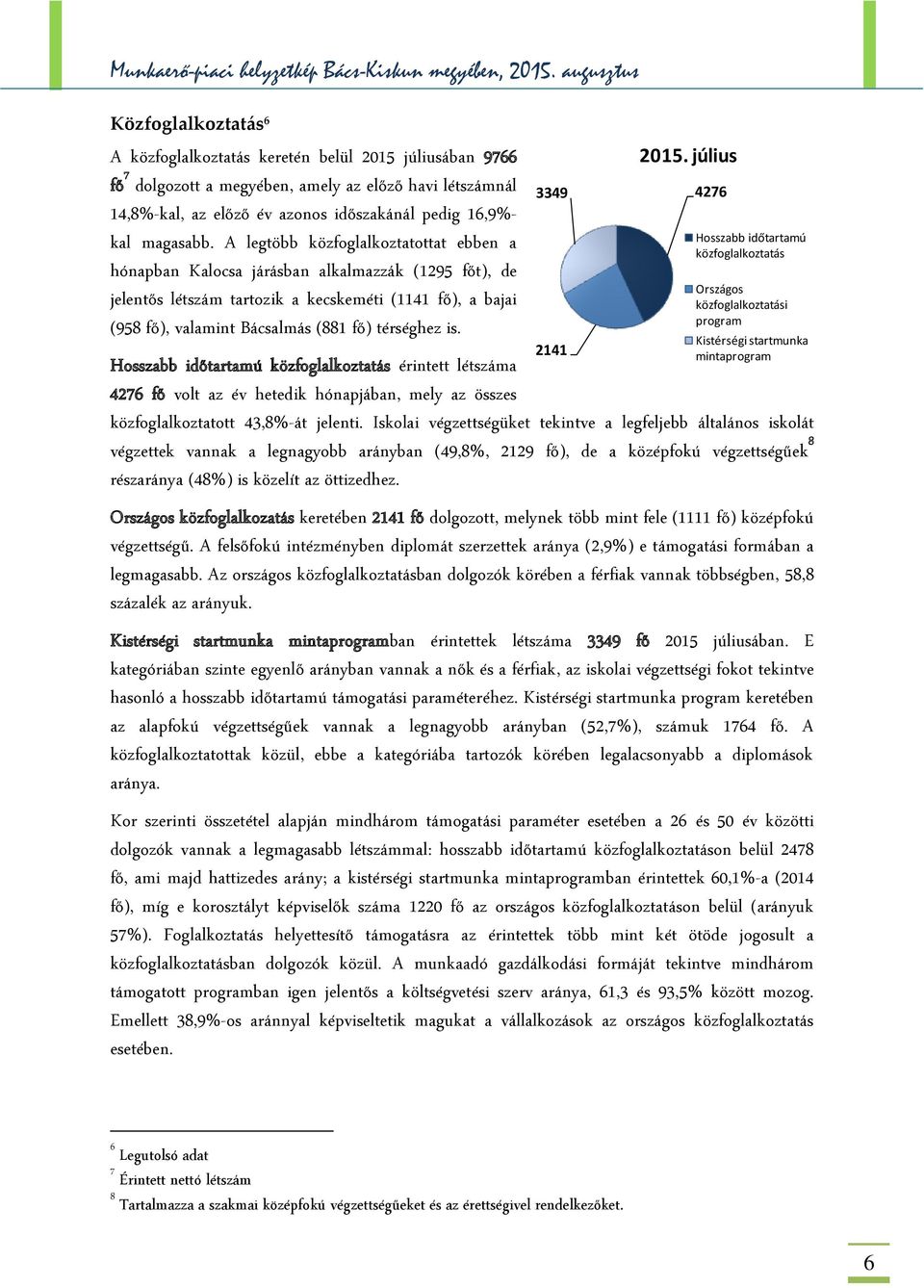 A legtöbb közfoglalkoztatottat ebben a hónapban Kalocsa járásban alkalmazzák (1295 főt), de jelentős létszám tartozik a kecskeméti (1141 fő), a bajai (958 fő), valamint Bácsalmás (881 fő) térséghez