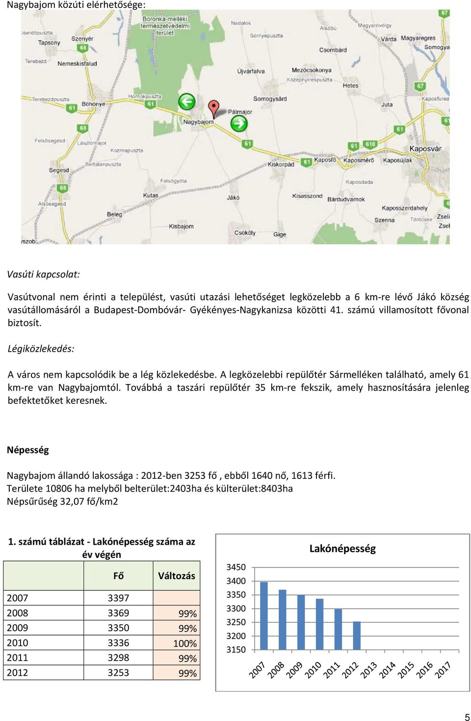 A legközelebbi repülőtér Sármelléken található, amely 61 km-re van Nagybajomtól. Továbbá a taszári repülőtér 35 km-re fekszik, amely hasznosítására jelenleg befektetőket keresnek.