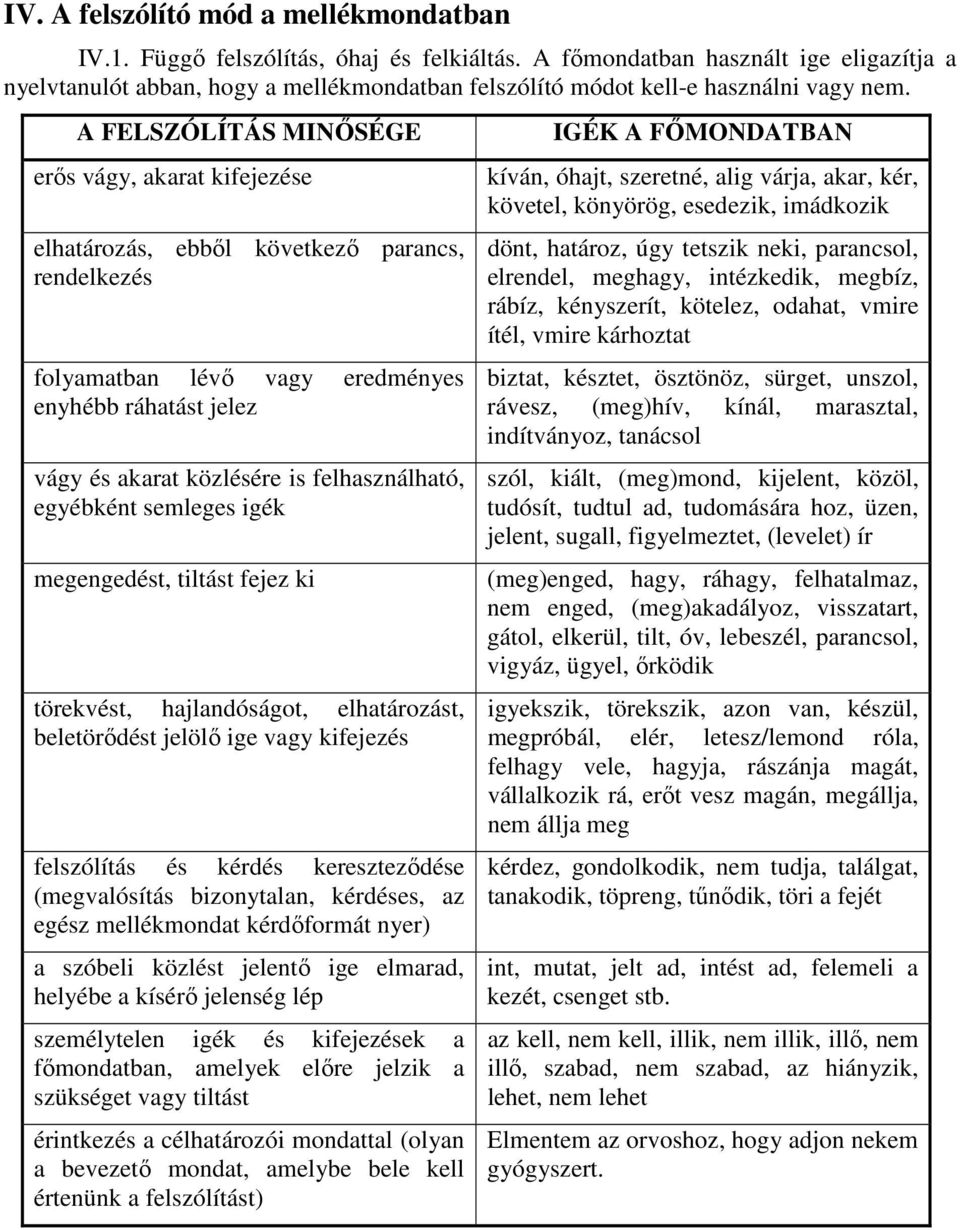 A FELSZÓLÍTÁS MINİSÉGE erıs vágy, akarat kifejezése elhatározás, ebbıl következı parancs, rendelkezés folyamatban lévı vagy eredményes enyhébb ráhatást jelez vágy és akarat közlésére is