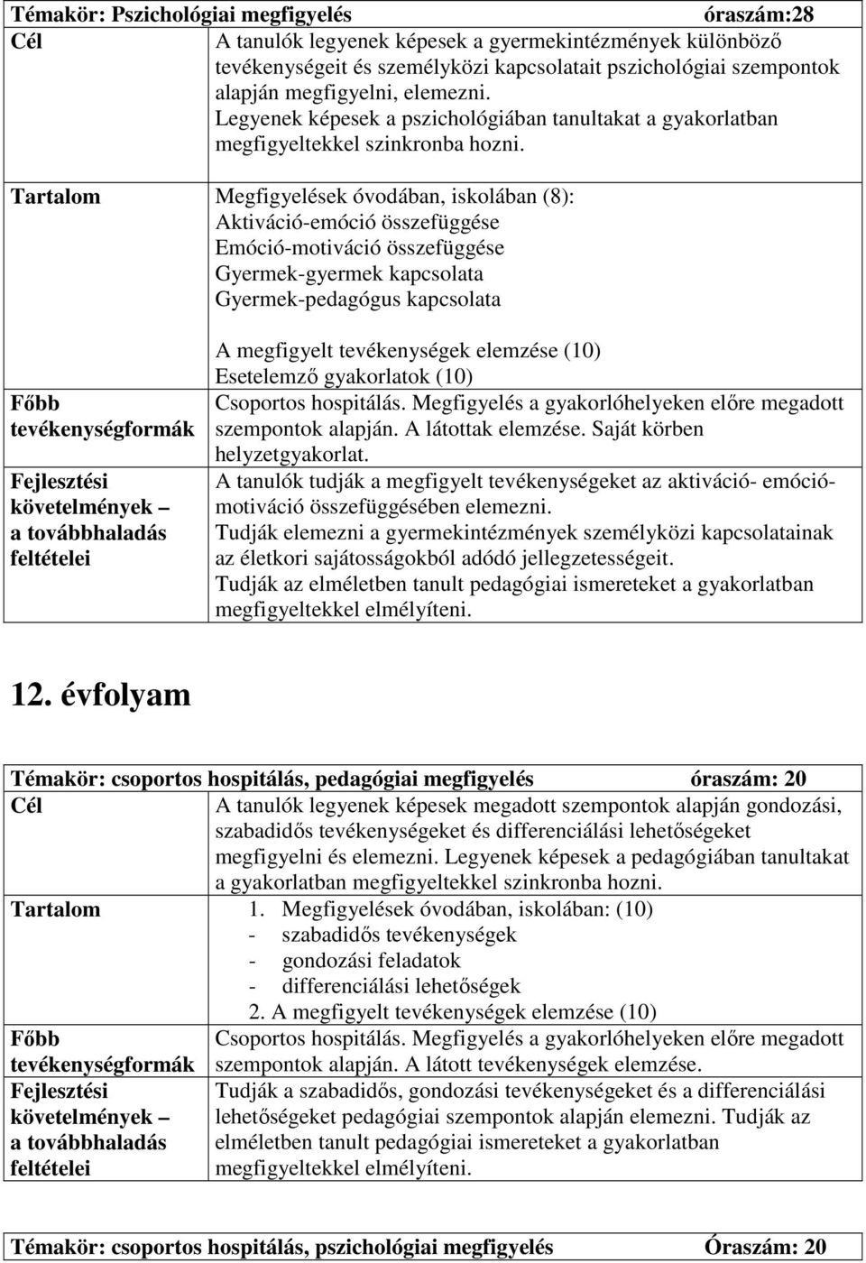 Tartalom Megfigyelések óvodában, iskolában (8): Aktiváció-emóció összefüggése Emóció-motiváció összefüggése Gyermek-gyermek kapcsolata Gyermek-pedagógus kapcsolata A megfigyelt tevékenységek elemzése