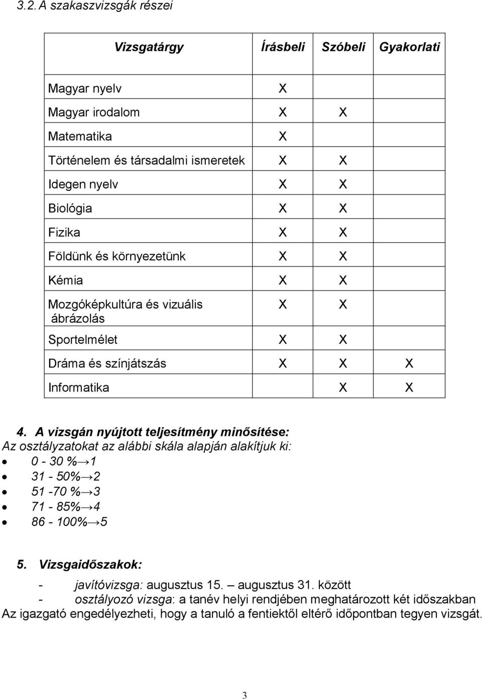 A vizsgán nyújtott teljesítmény minősítése: Az osztályzatokat az alábbi skála alapján alakítjuk ki: 0-30 % 1 31-50% 2 51-70 % 3 71-85% 4 86-100% 5 5.