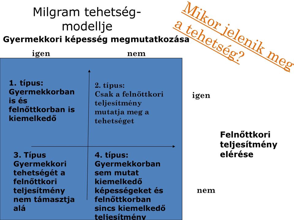 típus: Csak a felnőttkori teljesítmény mutatja meg a tehetséget igen 3.