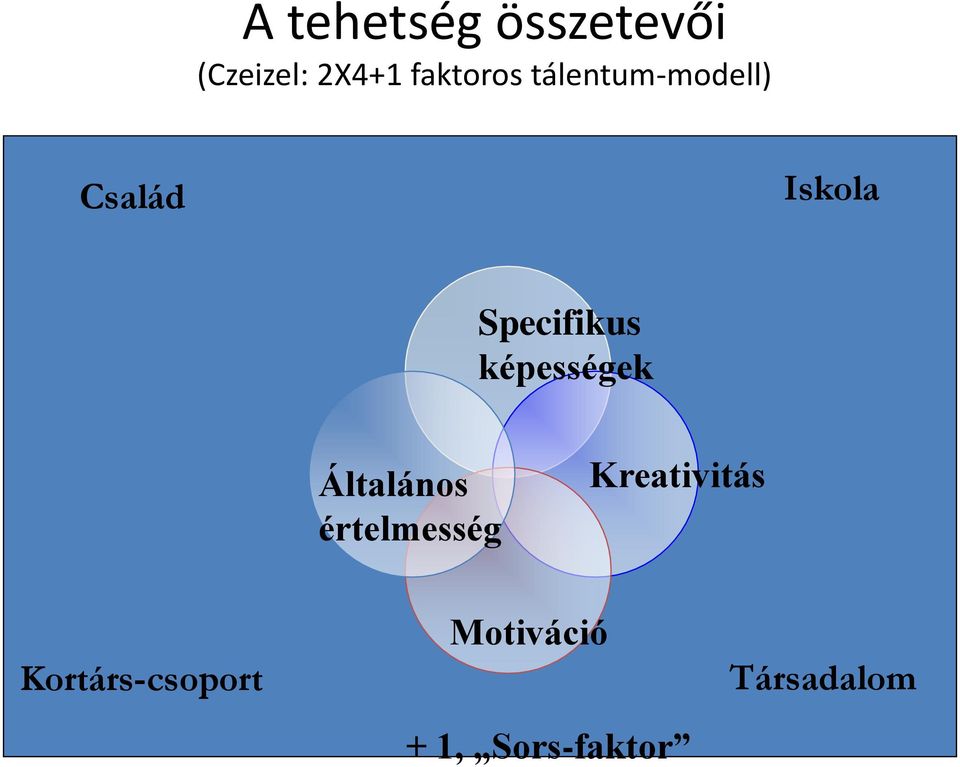 képességek Általános értelmesség Kreativitás