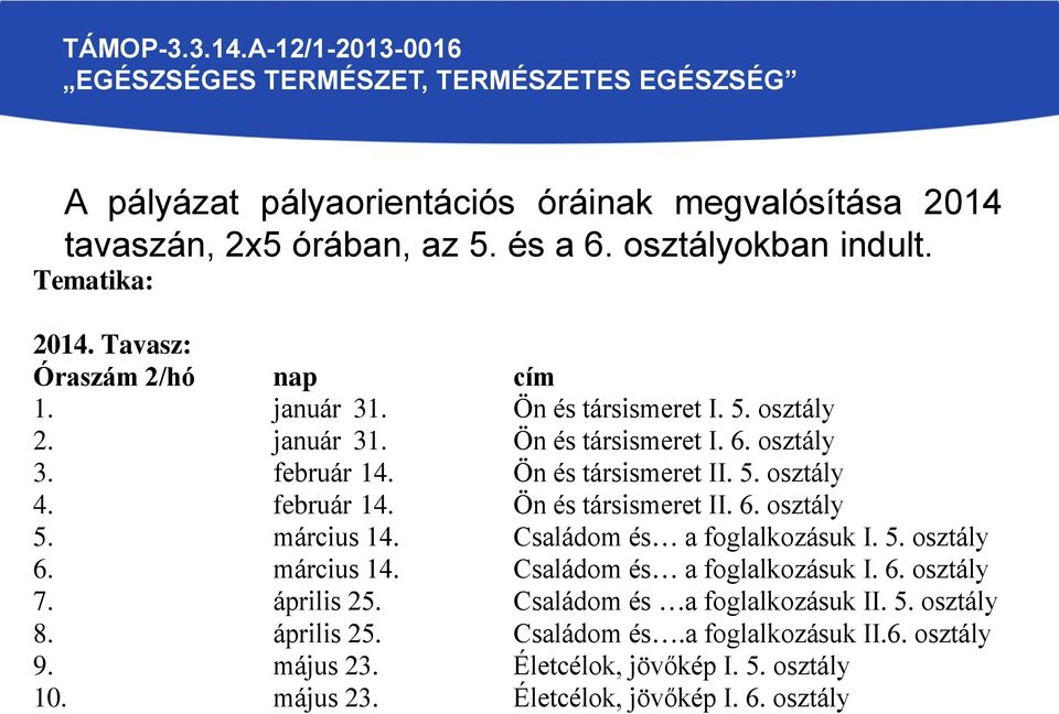 március 14. Családom és a foglalkozásuk I. 5. osztály 6. március 14. Családom és a foglalkozásuk I. 6. osztály 7. április 25. Családom és a foglalkozásuk II. 5. osztály 8.