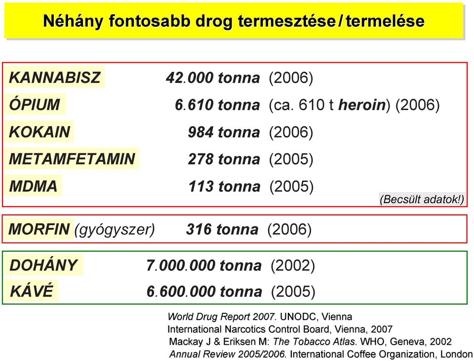 DOHÁNY 7.000.000 tonna (2002) KÁVÉ 6.600.000 tonna (2005) (Becsült adatok!) World Drug Report 2007.