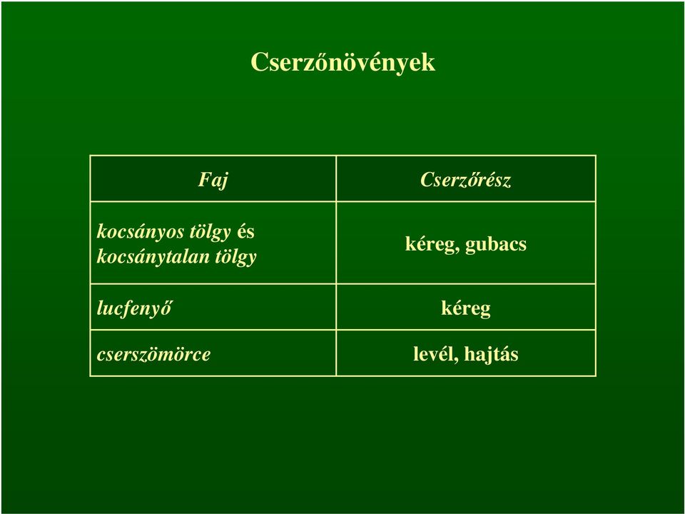 cserszömörce Faj Cserzőrész