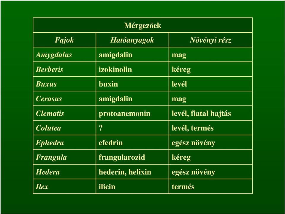 amigdalin protoanemonin?