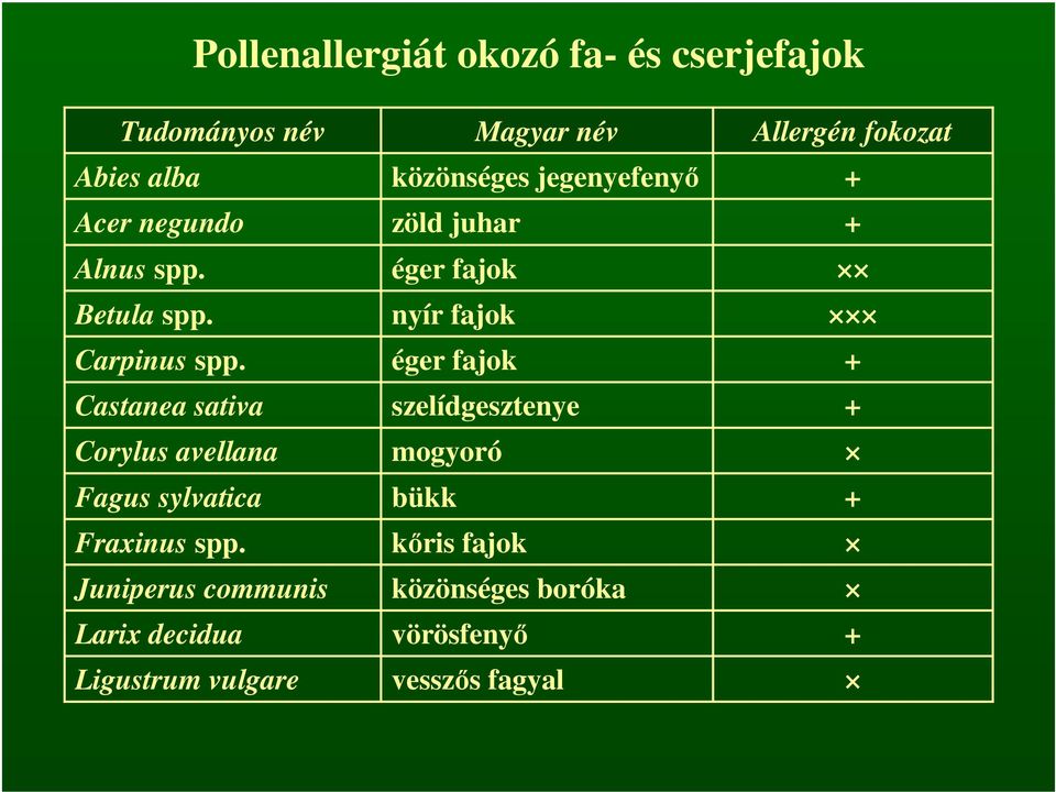 Juniperus communis Larix decidua Ligustrum vulgare Magyar név közönséges jegenyefenyő zöld juhar éger
