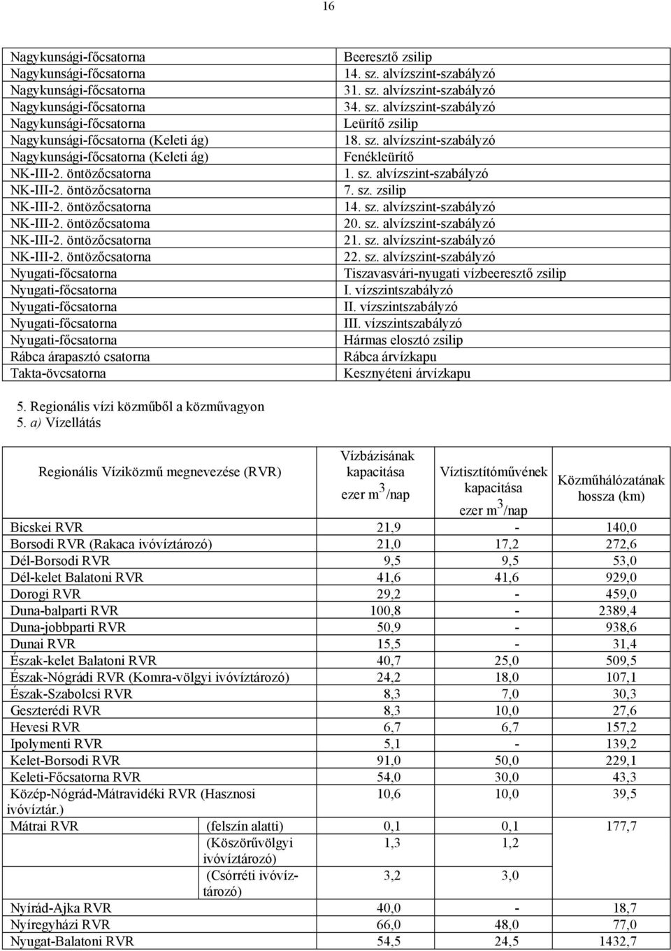 öntözőcsatorna NK-III-2. öntözőcsatoma NK-III-2. öntözőcsatorna NK-III-2.