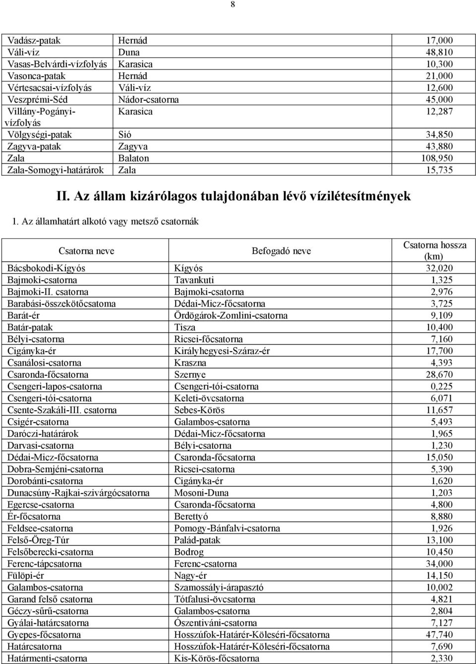 Az állam kizárólagos tulajdonában lévő vízilétesítmények 1.