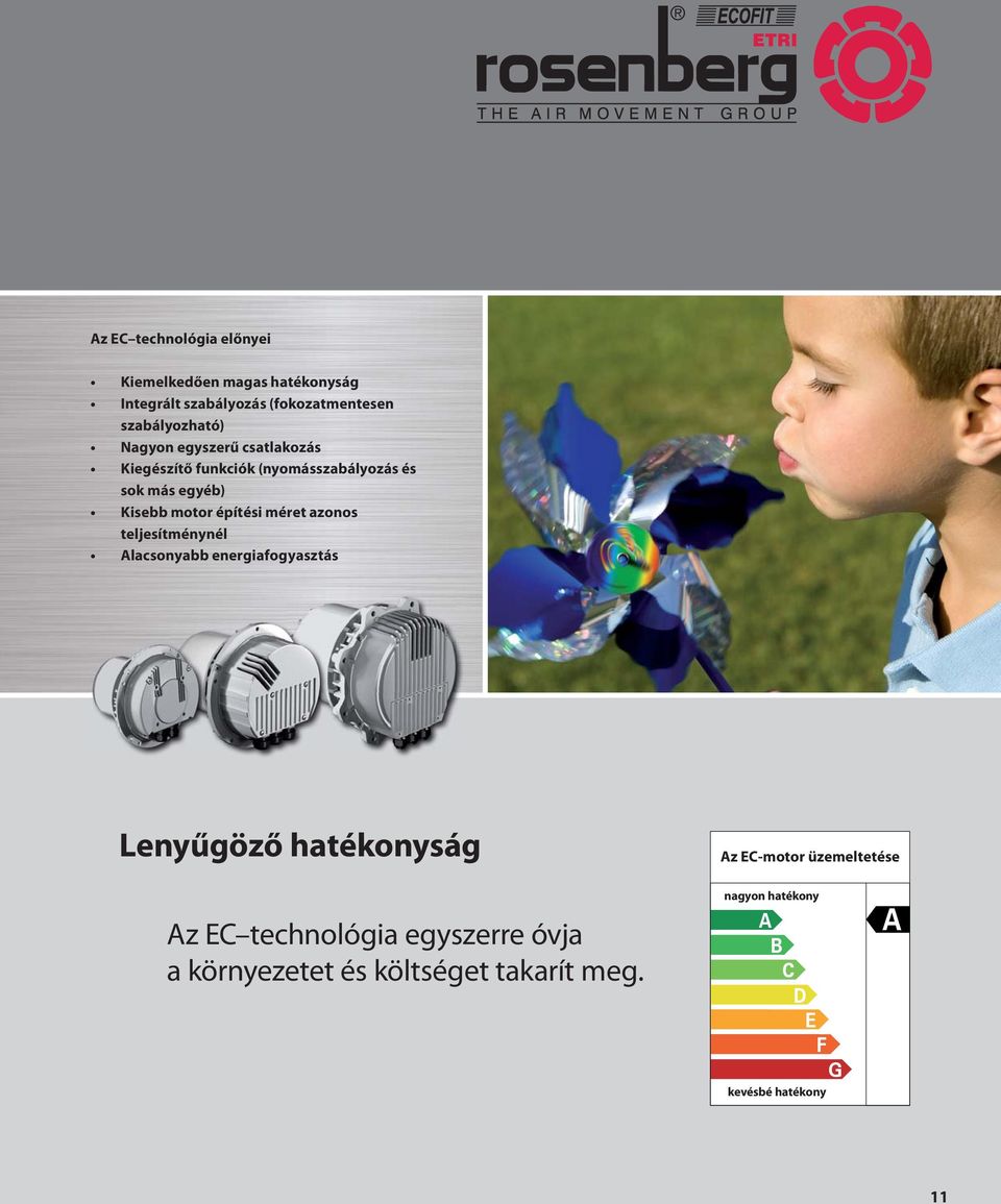 azonos teljesítménynél Alacsonyabb energiafogyasztás Lenyűgöző hatékonyság Az EC-motor üzemeltetése Az EC