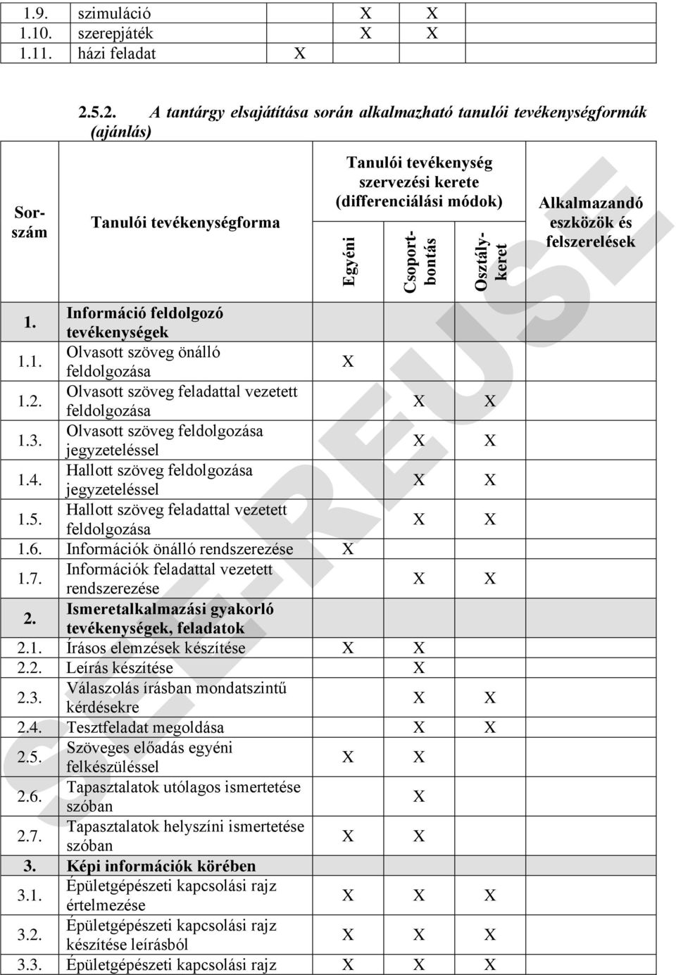 Osztálykeret 1. Információ feldolgozó tevékenységek 1.1. Olvasott szöveg önálló 1.2. Olvasott szöveg feladattal vezetett 1.3. Olvasott szöveg jegyzeteléssel 1.4. Hallott szöveg jegyzeteléssel 1.5.