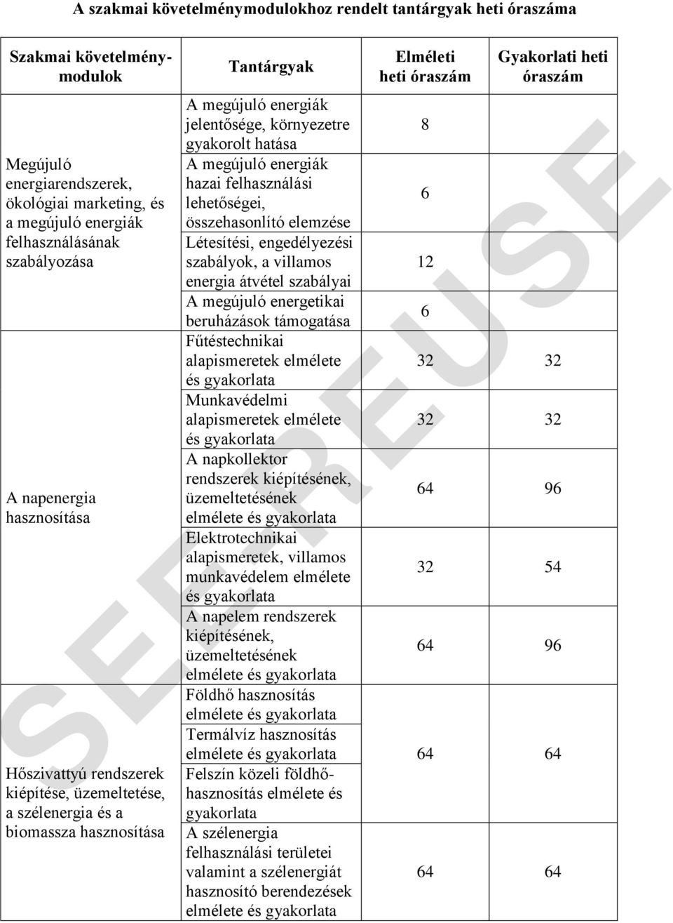 energiák hazai felhasználási lehetőségei, összehasonlító elemzése Létesítési, engedélyezési szabályok, a villamos energia átvétel szabályai A megújuló energetikai beruházások támogatása