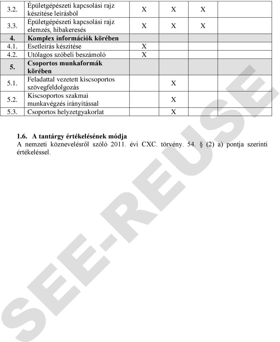 Feladattal vezetett kiscsoportos szövegfeldolgozás 5.2. Kiscsoportos szakmai munkavégzés irányítással 5.3.