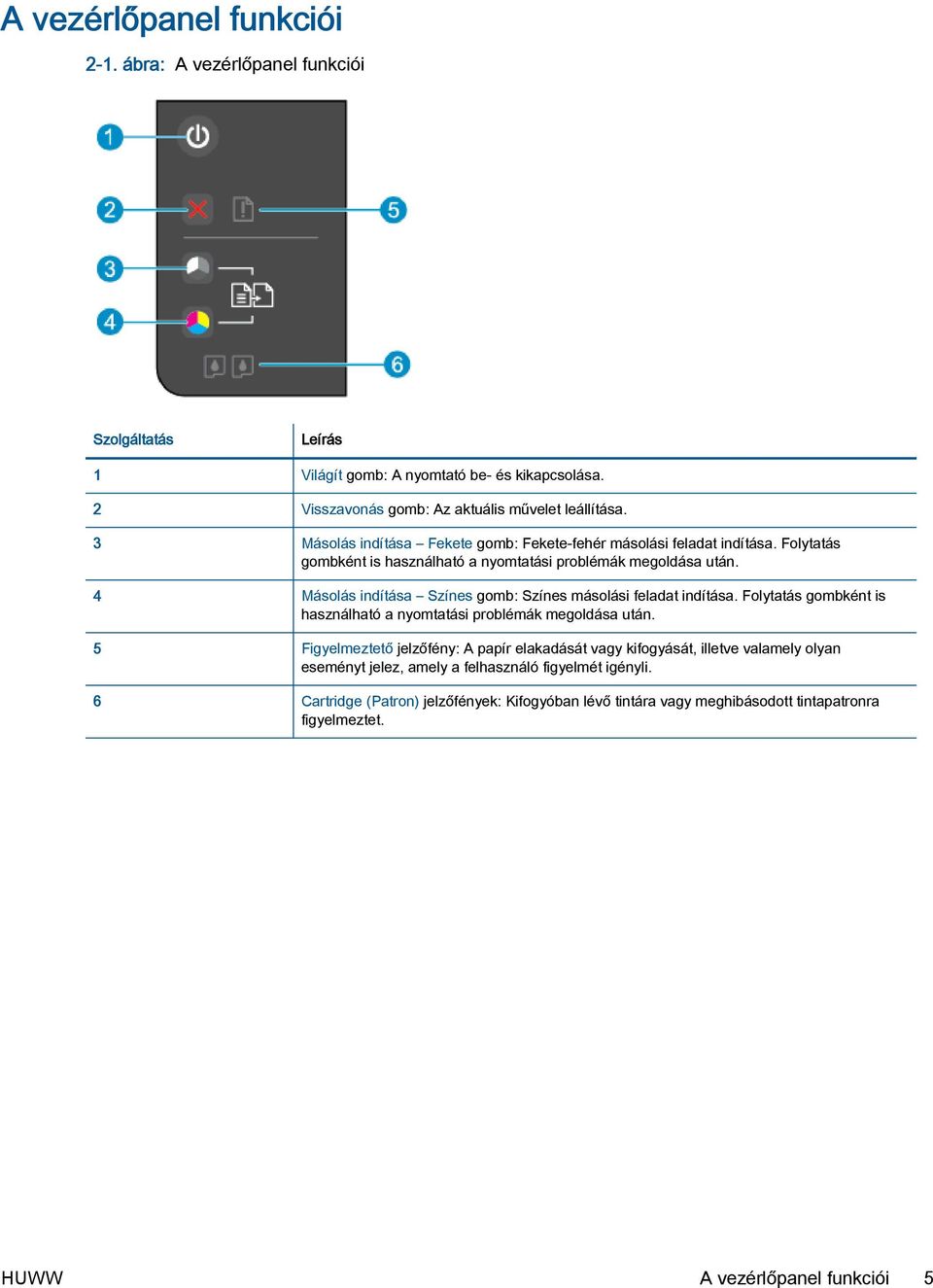 HP Deskjet 1510 series - PDF Ingyenes letöltés