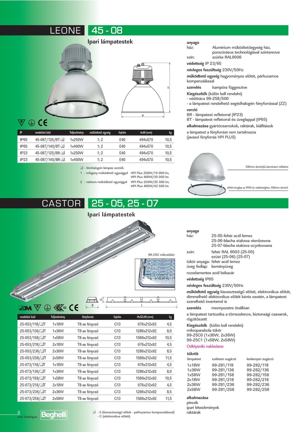 lm 2 - nátrium működtető egységgel PI Plus 250W/25 500 lm, PI Plus 400W/42 500 lm ház: Alumínium működtetőegység ház, porszórásos technológiával szinterezve szín: szürke RA9006 védettség IP 23/65