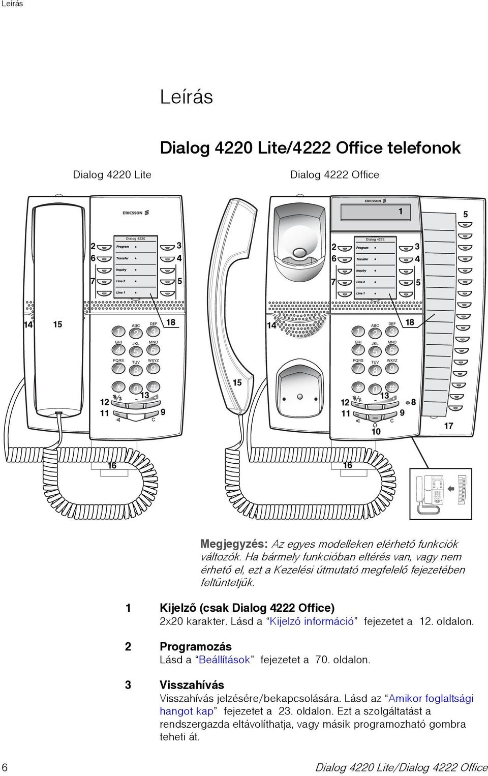 1 Kijelzõ (csak Dialog 4222 Office) 2x20 karakter. Lásd a Kijelzõ információ fejezetet a 12. oldalon. 2 Programozás Lásd a Beállítások fejezetet a 70. oldalon. 3 Visszahívás Visszahívás jelzésére/bekapcsolására.