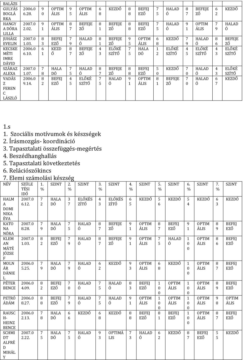 1.. HALA DÓ HALAD Ó BEFEJE ZŐ BEFEJ EZŐ KEZDŐ HALAD Ó 4 3 ELŐKÉ SZÍTŐ VADÁS Z FEREN C LÁSZLÓ 2. 9.14. 2 BEFEJ EZŐ 4 ELŐKÉ SZÍTŐ HALAD Ó 9 1 OPTIM ÁLIS 1 BEFEJE ZŐ HALAD Ó KEZDŐ 1.s 1.