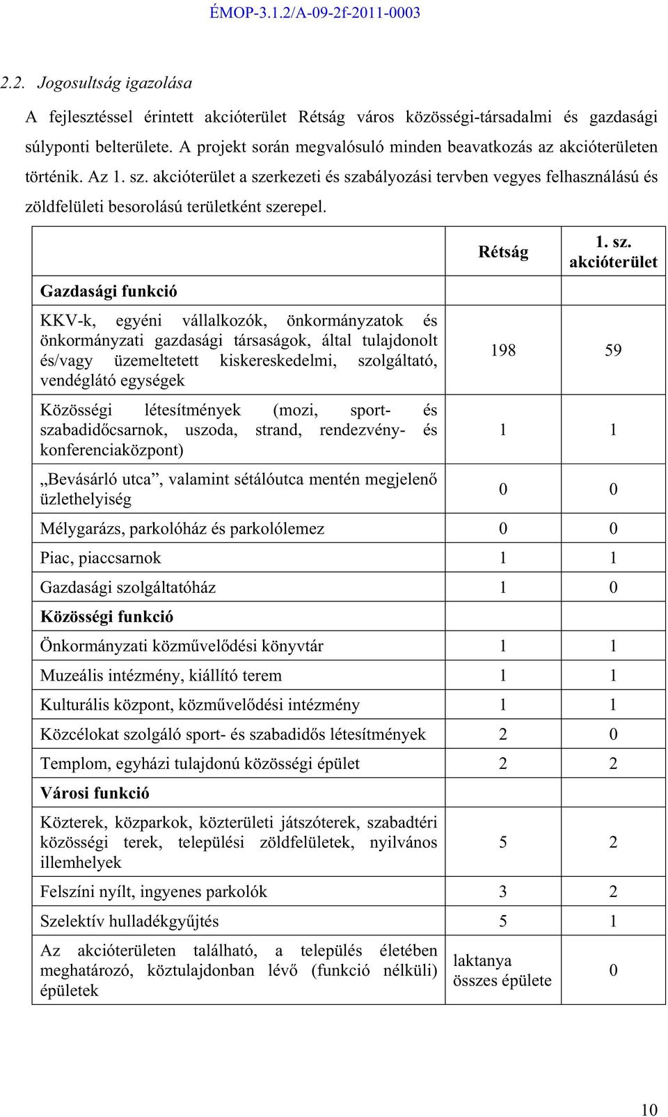 akcióterület a szerkezeti és szabályozási tervben vegyes felhasználású és zöldfelületi besorolású területként szerepel.