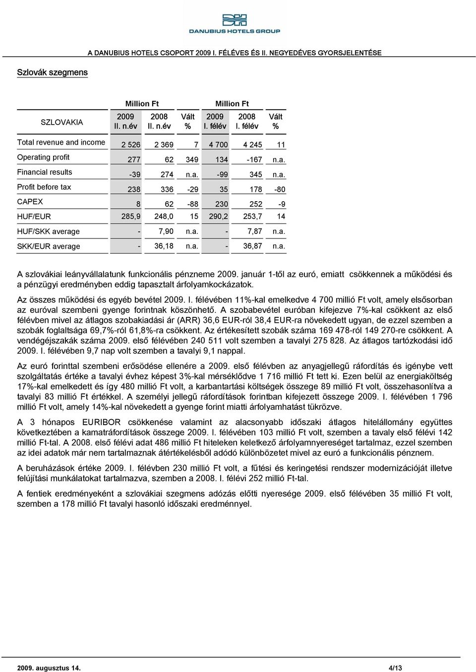 a. - 7,87 n.a. SKK/EUR average - 36,18 n.a. - 36,87 n.a. A szlovákiai leányvállalatunk funkcionális pénzneme.