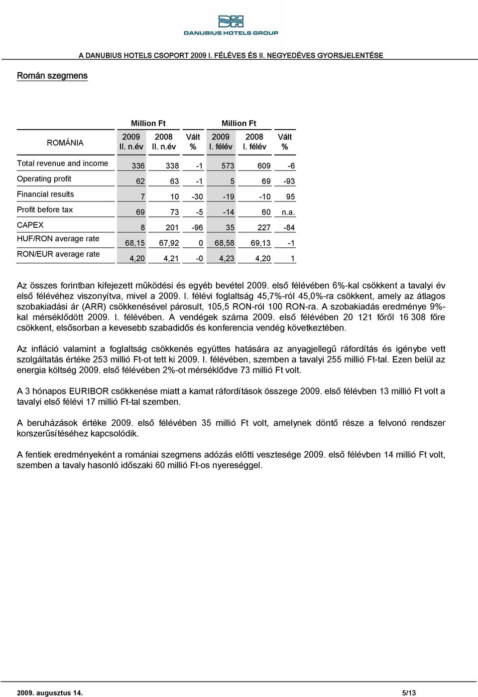 60 n.a. CAPEX 8 201-96 35 227-84 HUF/RON average rate 68,15 67,92 0 68,58 69,13-1 RON/EUR average rate 4,20 4,21-0 4,23 4,20 1 Az összes forintban kifejezett működési és egyéb bevétel.