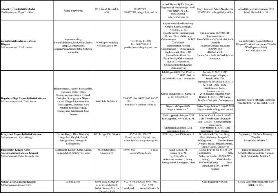 hu Ádánd Község Önkormányzat 8653 Ádánd, Kossuth L. u. 50.