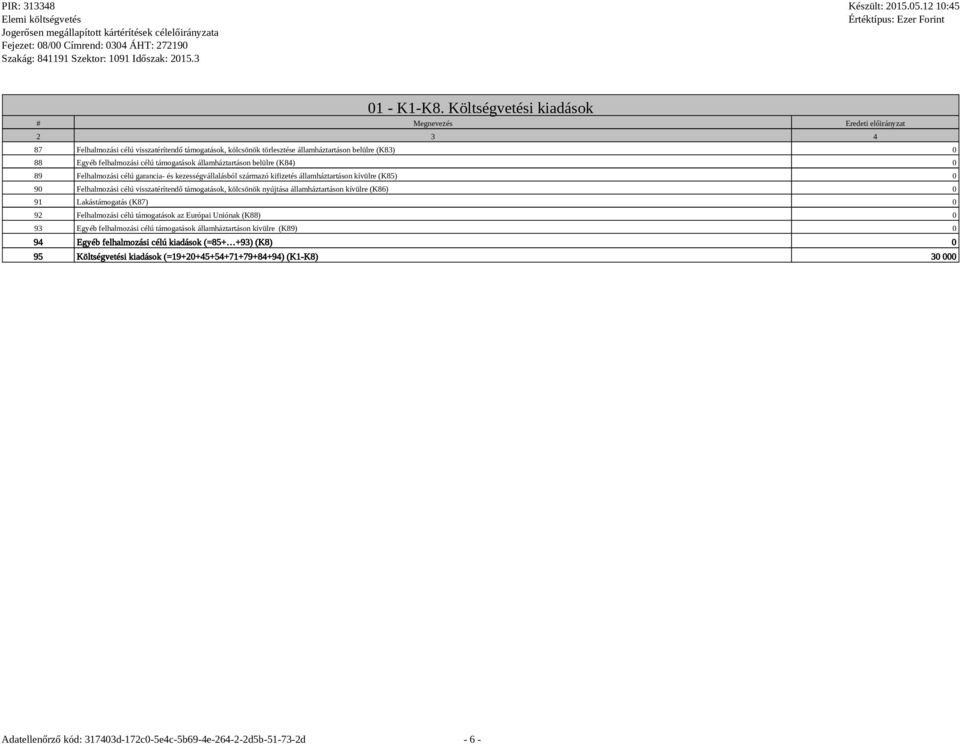 államháztartáson belülre (K84) 0 89 Felhalmozási célú garancia- és kezességvállalásból származó kifizetés államháztartáson kívülre (K85) 0 90 Felhalmozási célú visszatérítendő