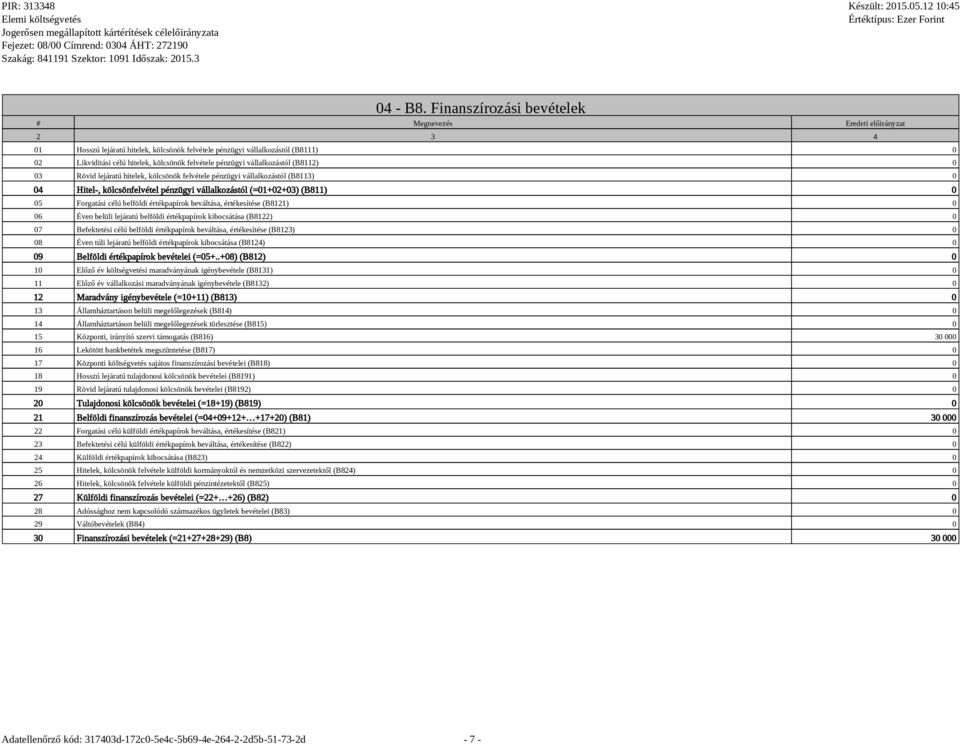 lejáratú hitelek, kölcsönök felvétele pénzügyi vállalkozástól (B8113) 0 04 Hitel-, kölcsönfelvétel pénzügyi vállalkozástól (=01+02+03) (B811) 0 05 Forgatási célú belföldi értékpapírok beváltása,
