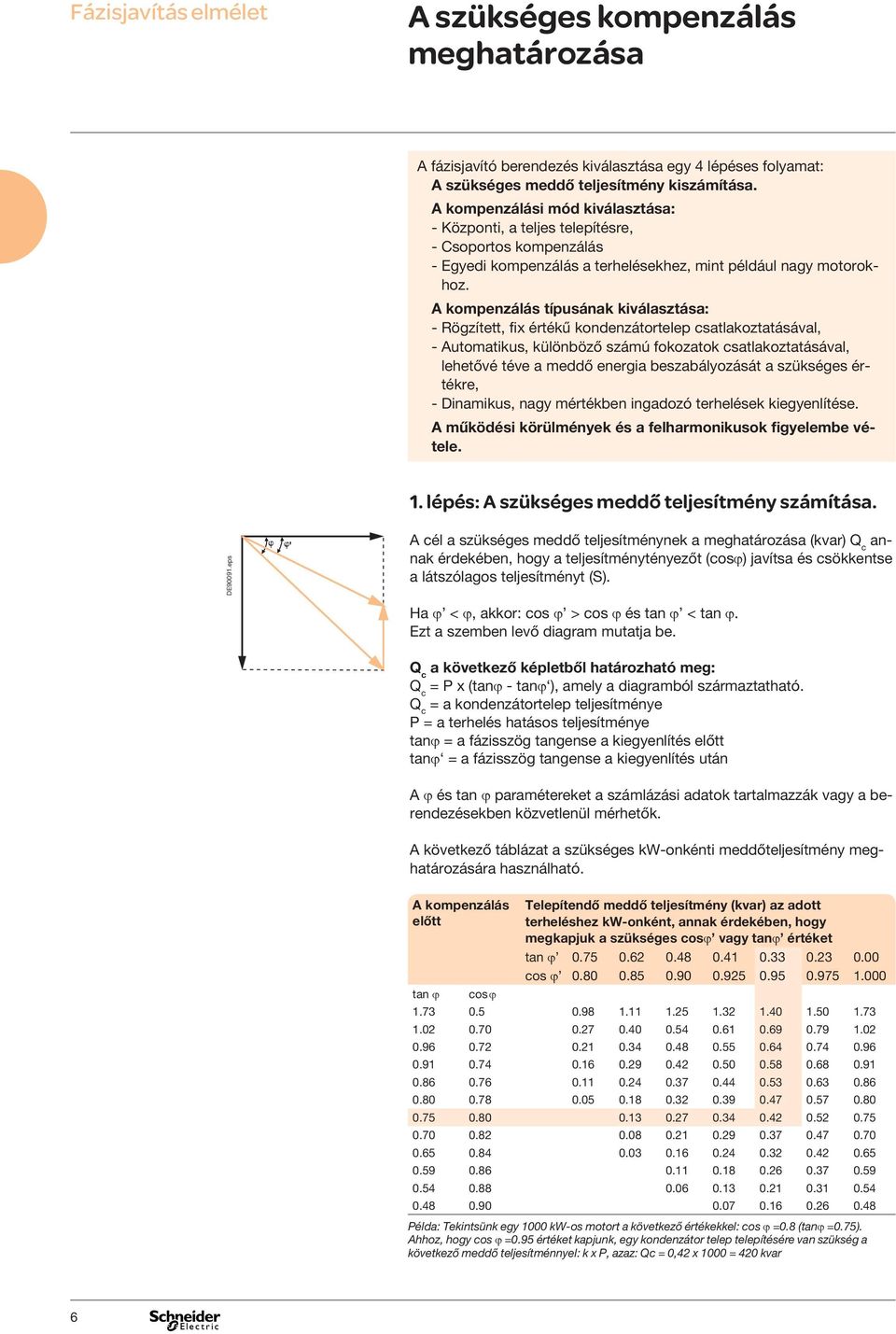 A kompenzálás típusának kiválasztása: - Rögzített, fix értékű kondenzátortelep csatlakoztatásával, - Automatikus, különböző számú fokozatok csatlakoztatásával, lehetővé téve a meddő energia