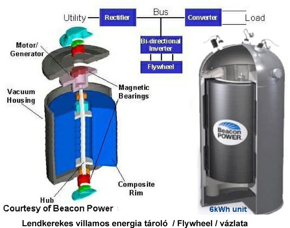 energia