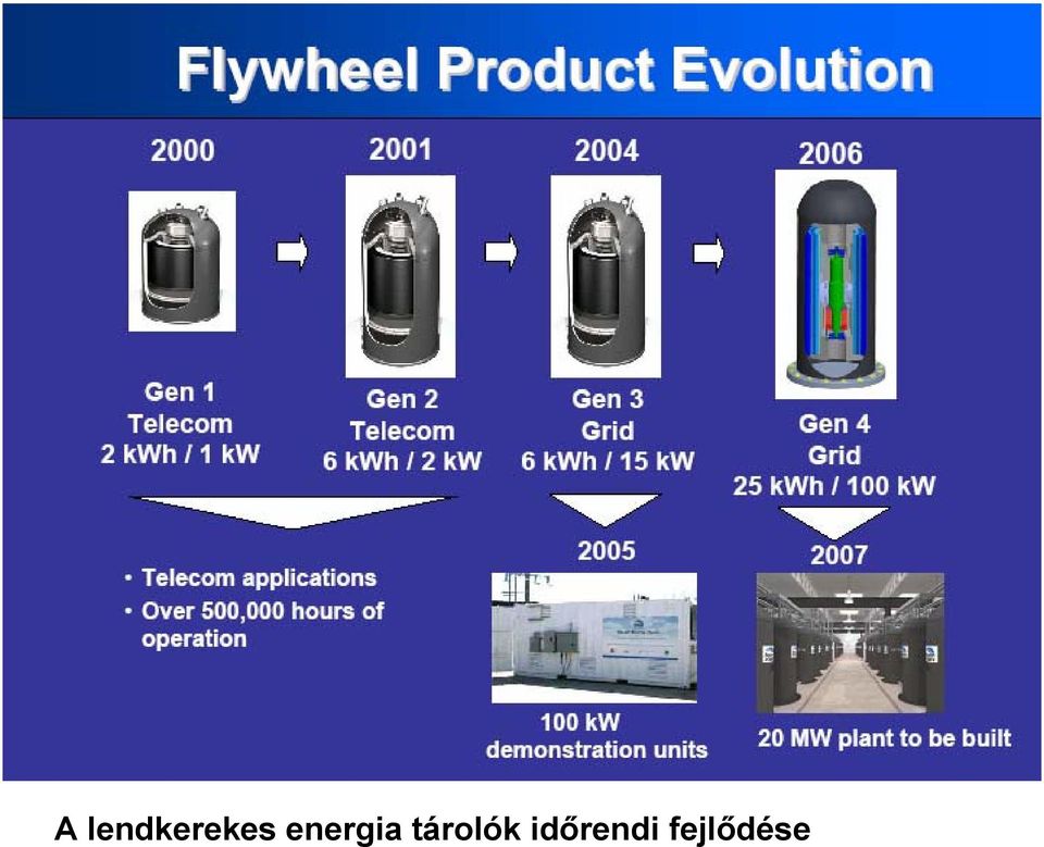 energia