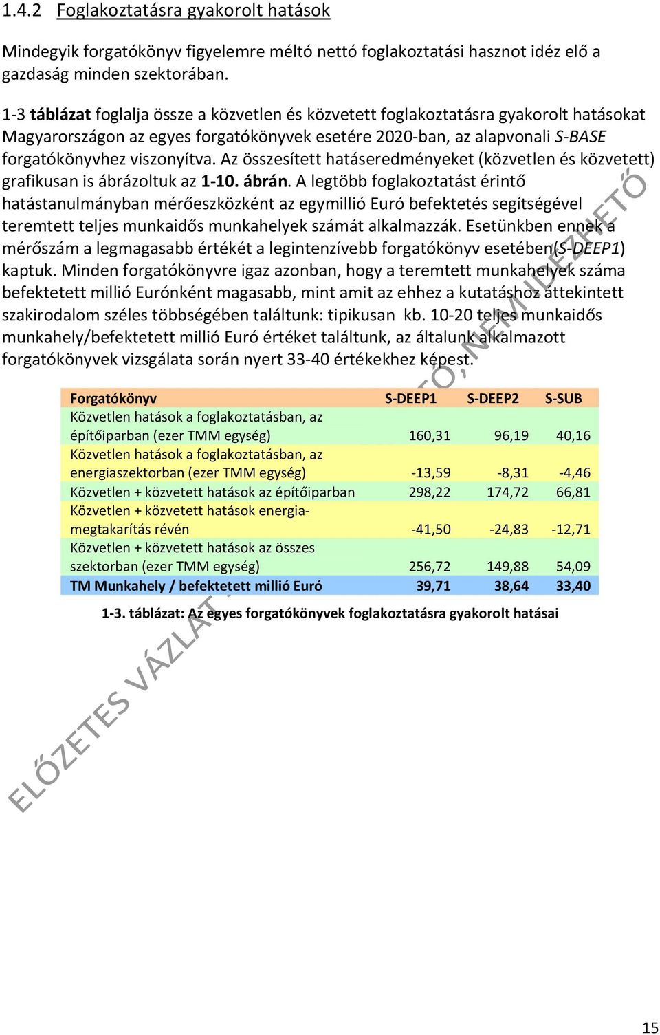 Az összesített hatáseredményeket (közvetlen és közvetett) grafikusan is ábrázoltuk az 1-10. ábrán.