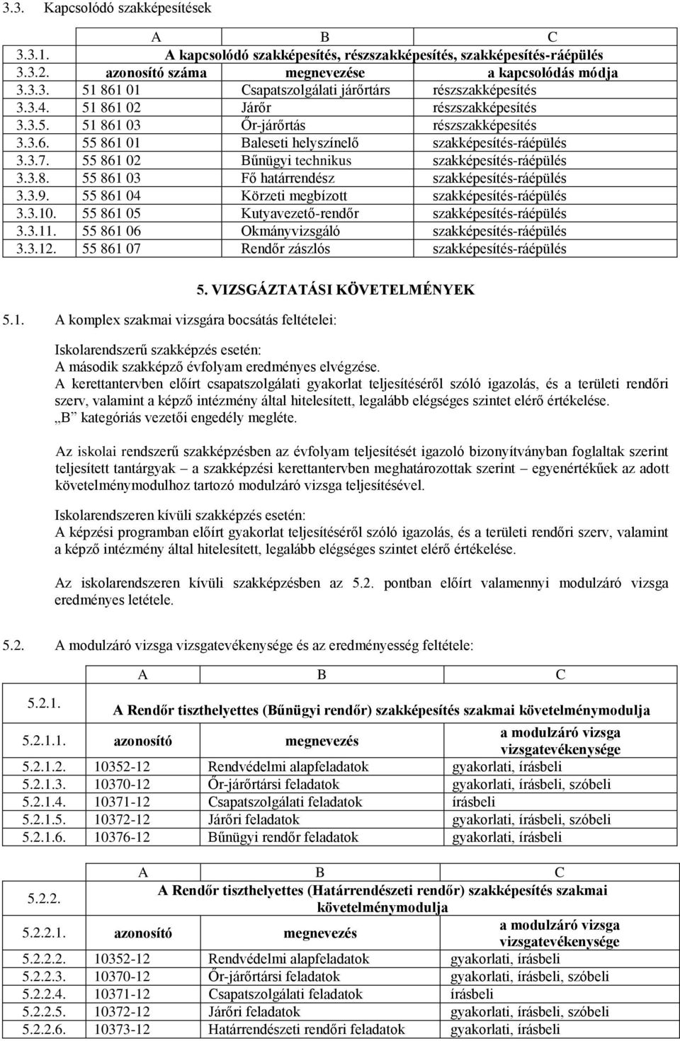 55 861 02 Bűnügyi technikus szakképesítés-ráépülés 3.3.8. 55 861 03 Fő határrendész szakképesítés-ráépülés 3.3.9. 55 861 04 Körzeti megbízott szakképesítés-ráépülés 3.3.10.